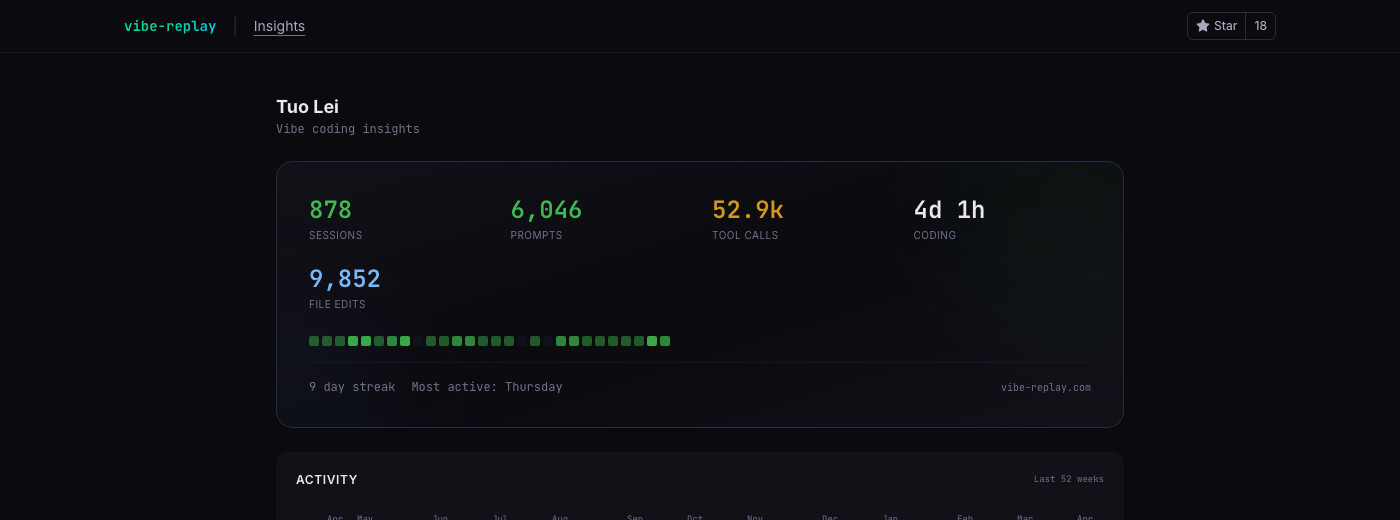 878 Sessions, 52.9k Tool Calls — What a Year of Vibe Coding Looks Like