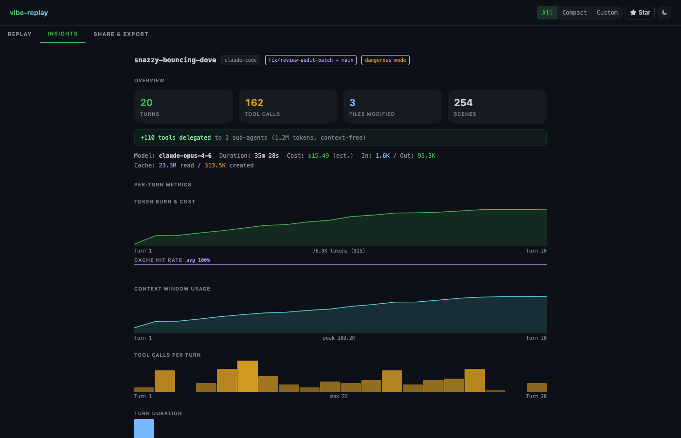 Session insights — token burn, cache hit rates, tool call breakdown
