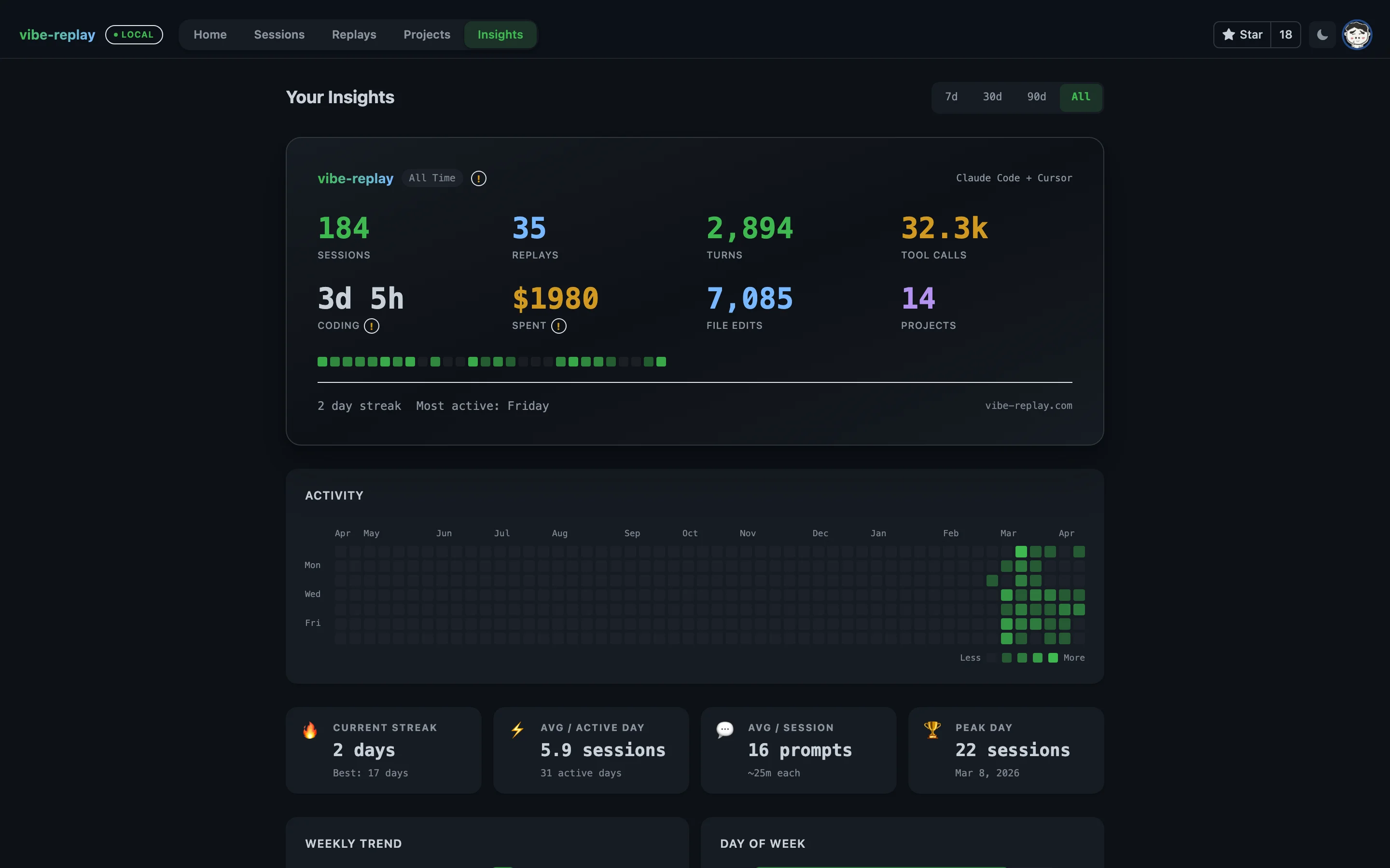 Personal insights — GitHub-style heatmap, streaks, session stats, cost tracking
